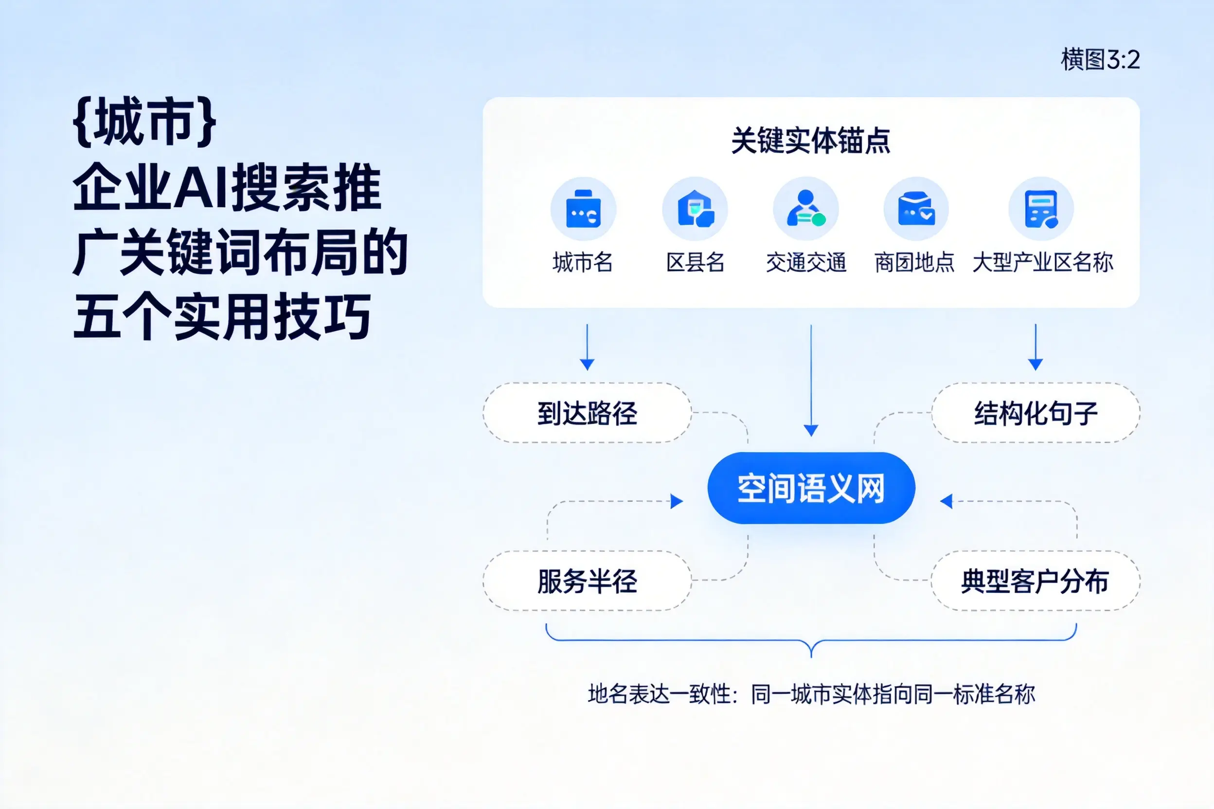 重庆城区企业AI搜索推广关键词布局的五个实用技巧