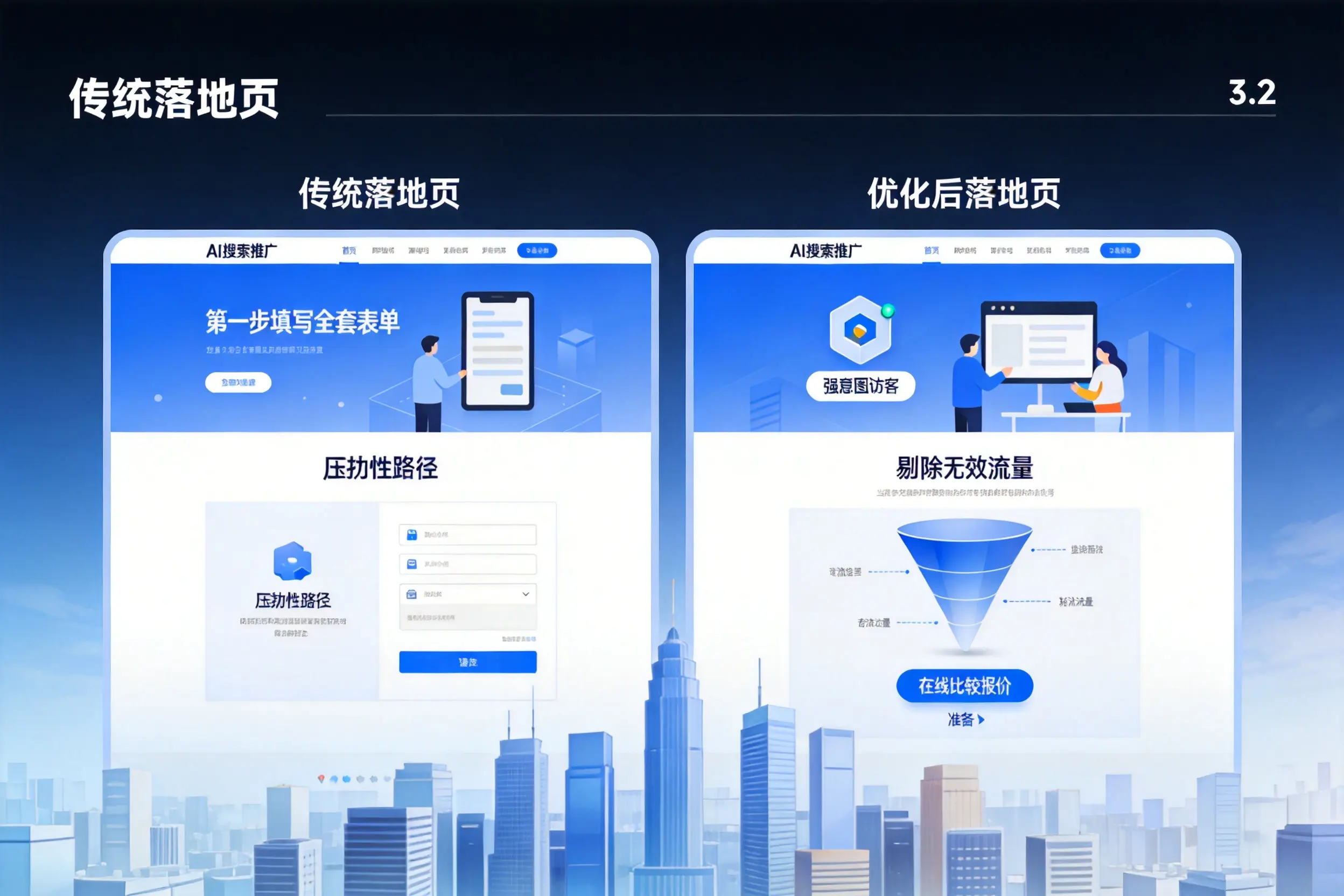 AI搜索推广落地页转化低？重庆城区企业优化方法详解
