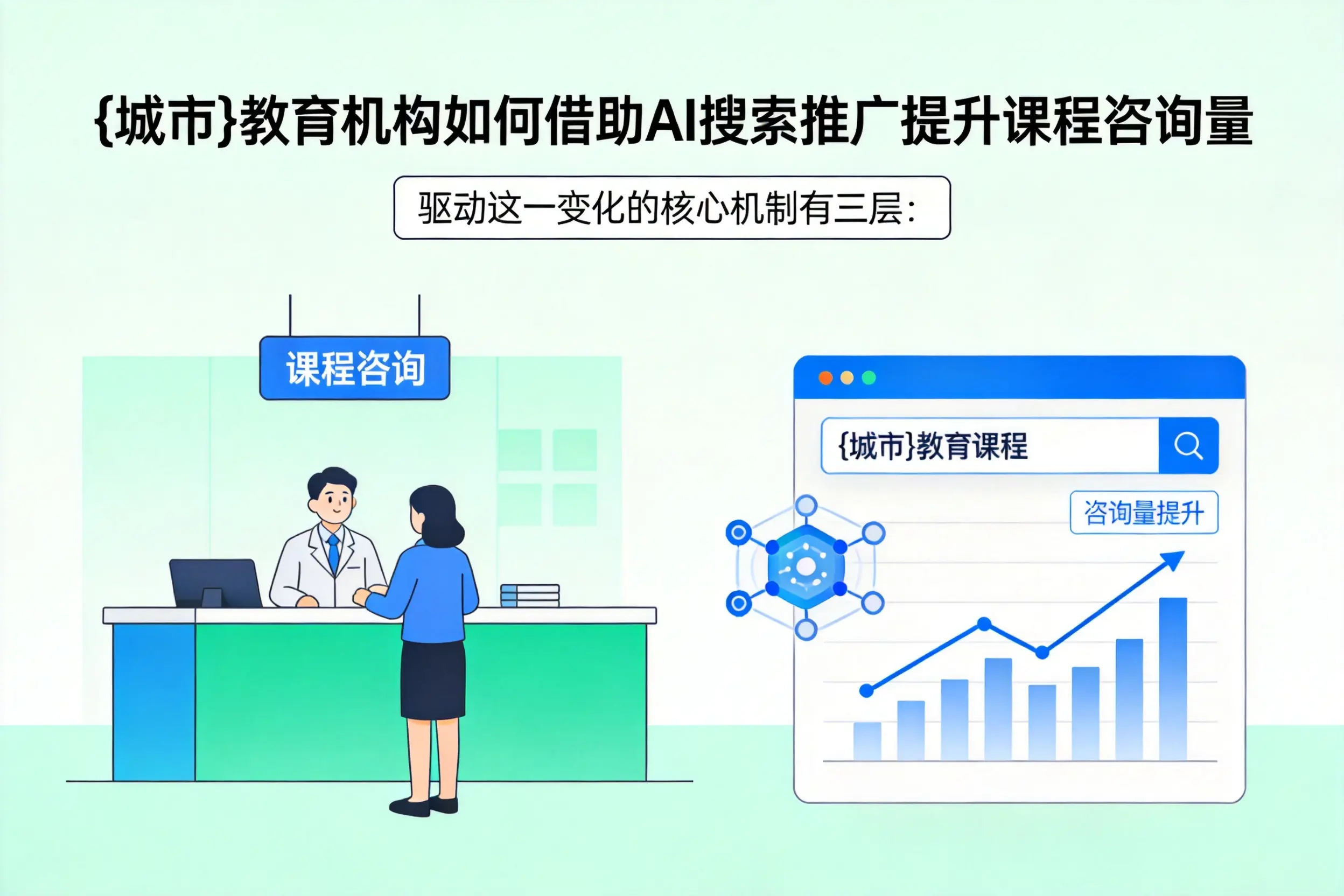 重庆城区教育机构如何借助AI搜索推广提升课程咨询量