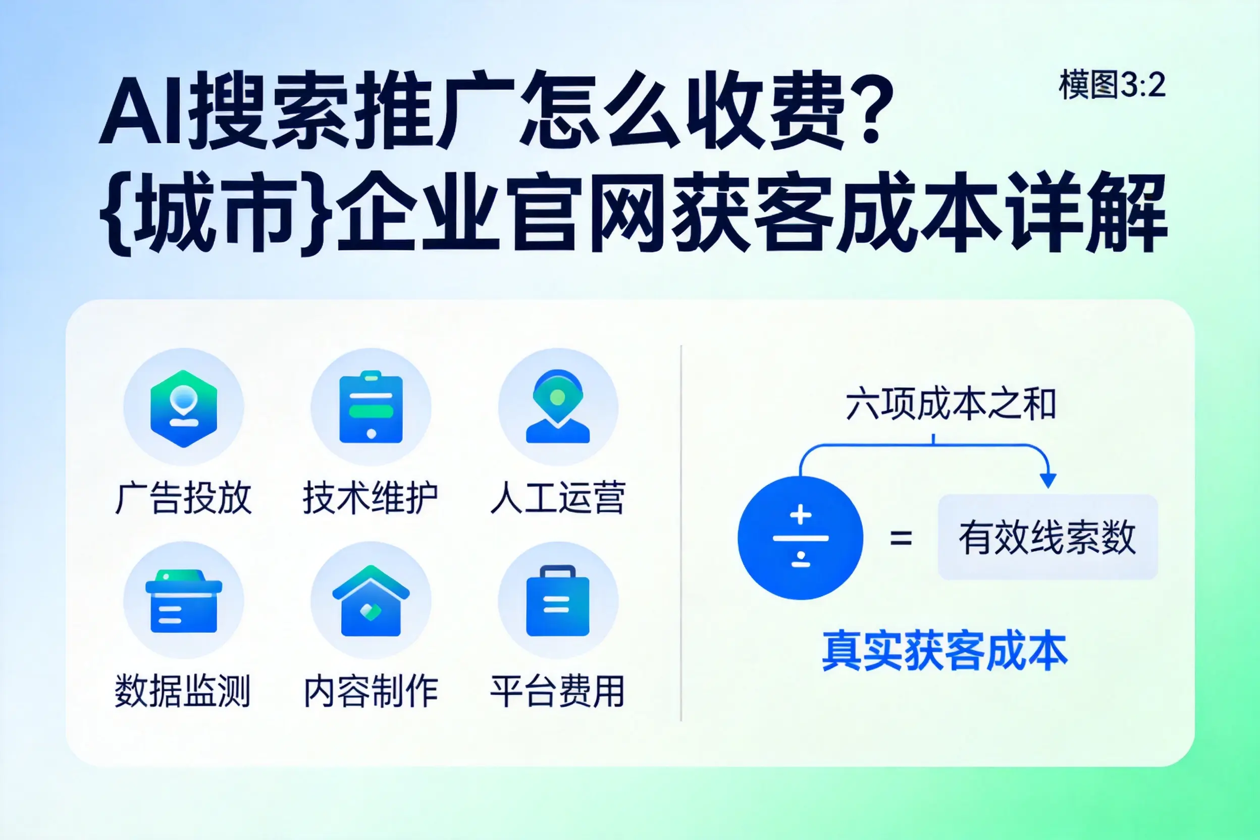 AI搜索推广怎么收费？重庆城区企业官网获客成本详解
