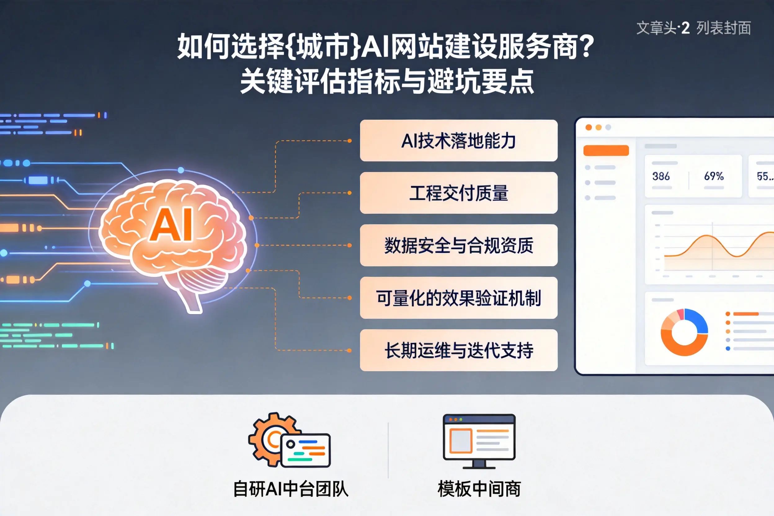 如何选择重庆城区AI网站建设服务商？关键评估指标与避坑要点