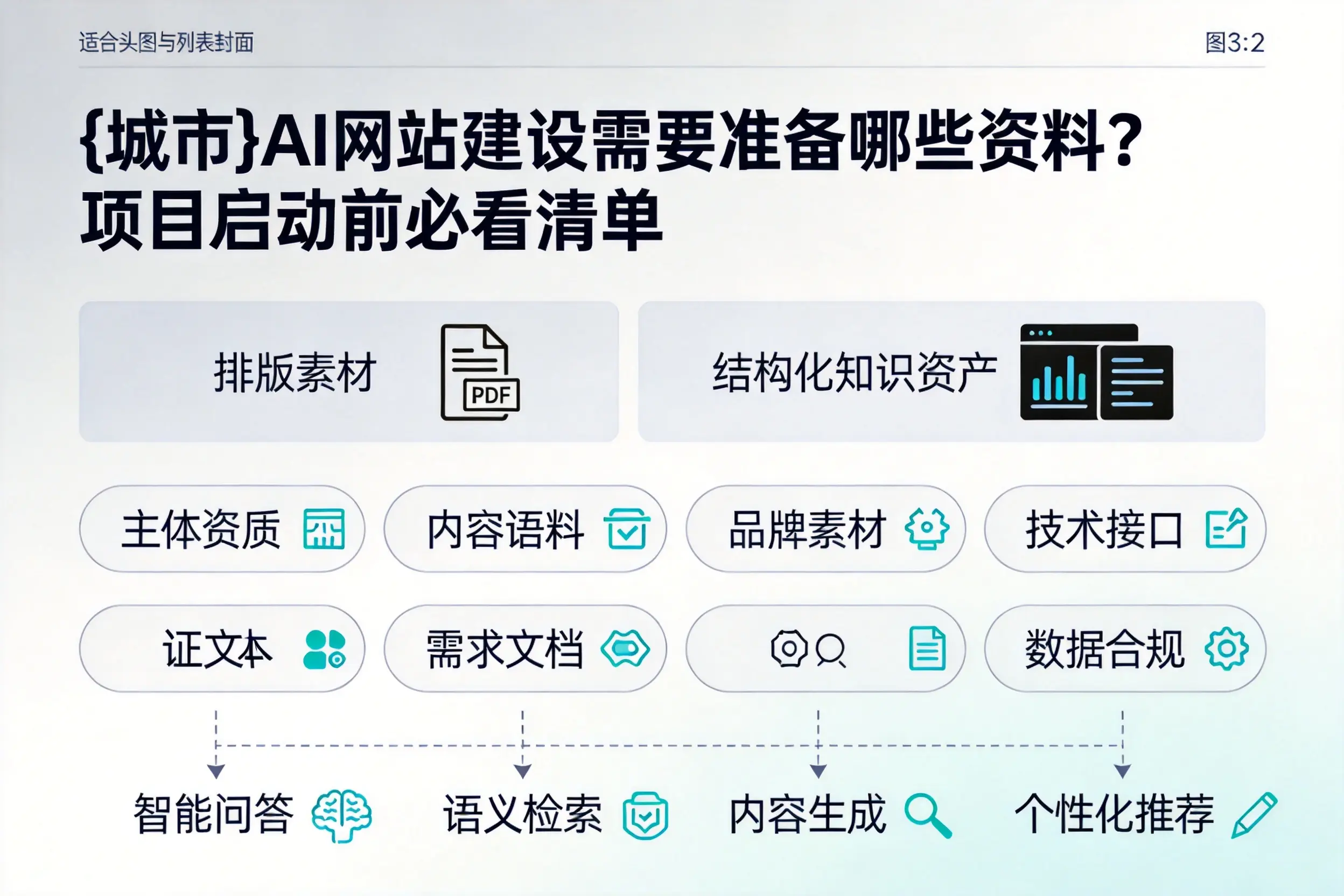 重庆城区AI网站建设需要准备哪些资料？项目启动前必看清单
