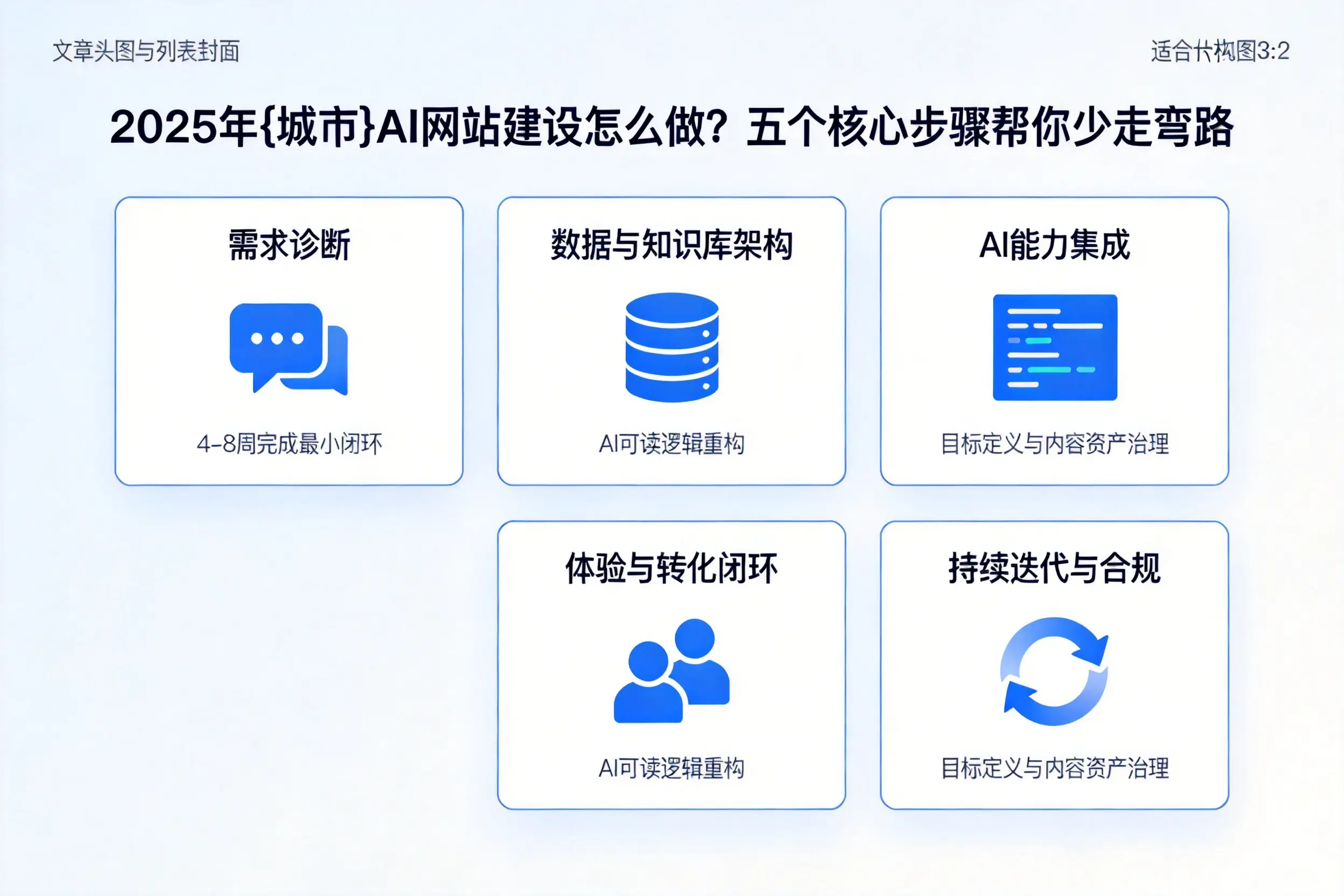 2025年重庆城区AI网站建设怎么做？五个核心步骤帮你少走弯路