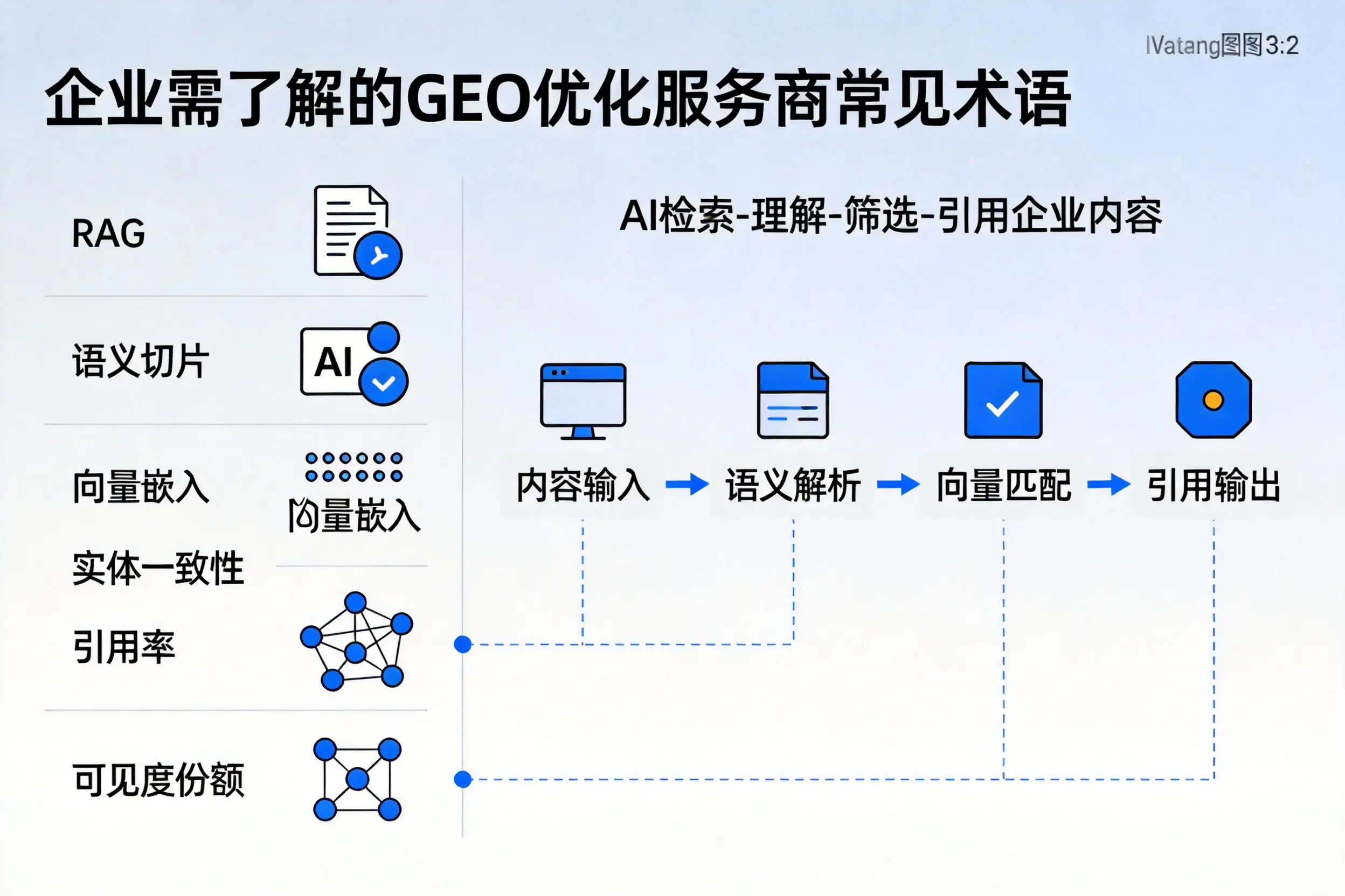 重庆城区企业需了解的GEO优化服务商常见术语