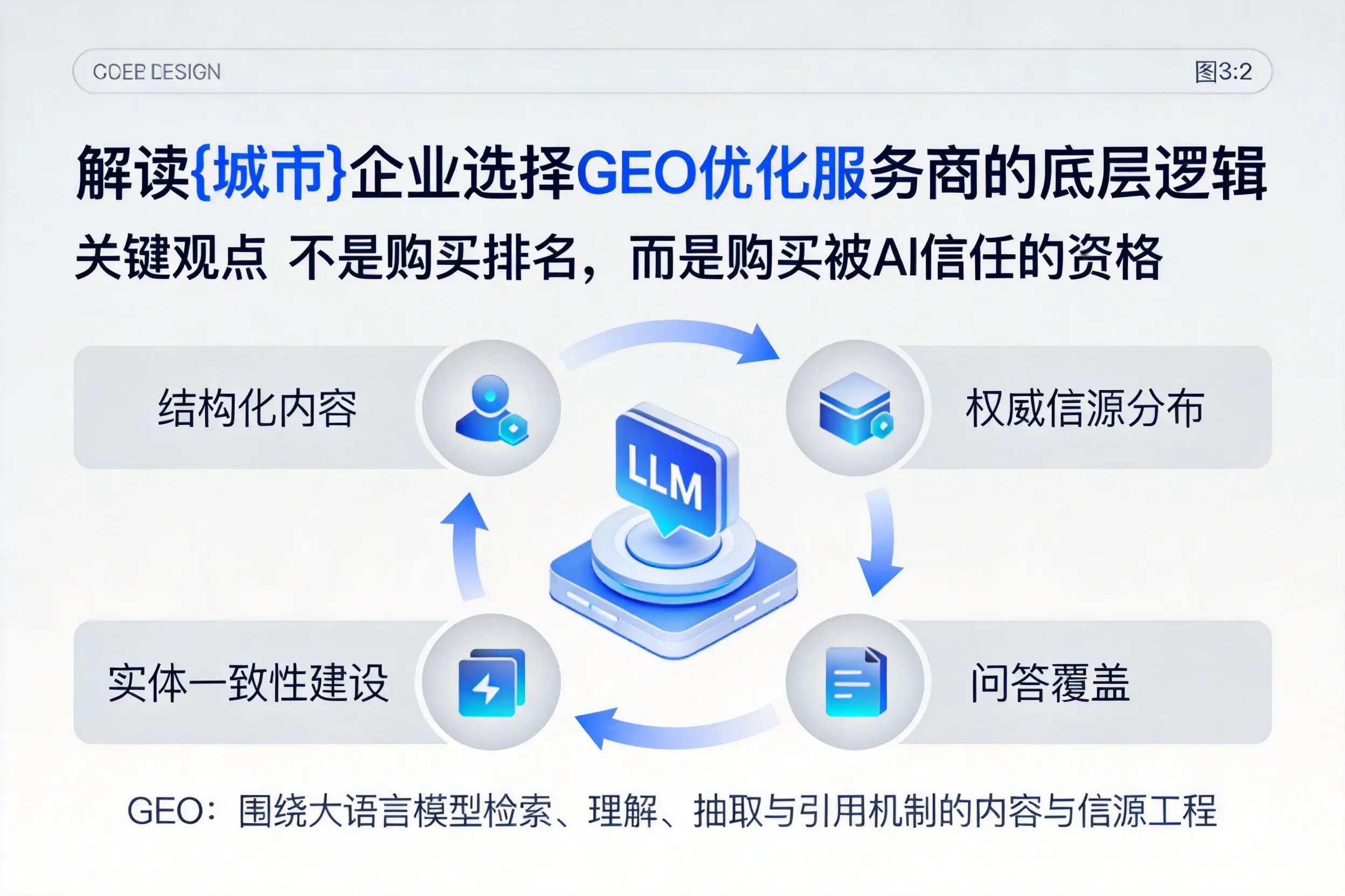 解读重庆城区企业选择GEO优化服务商的底层逻辑