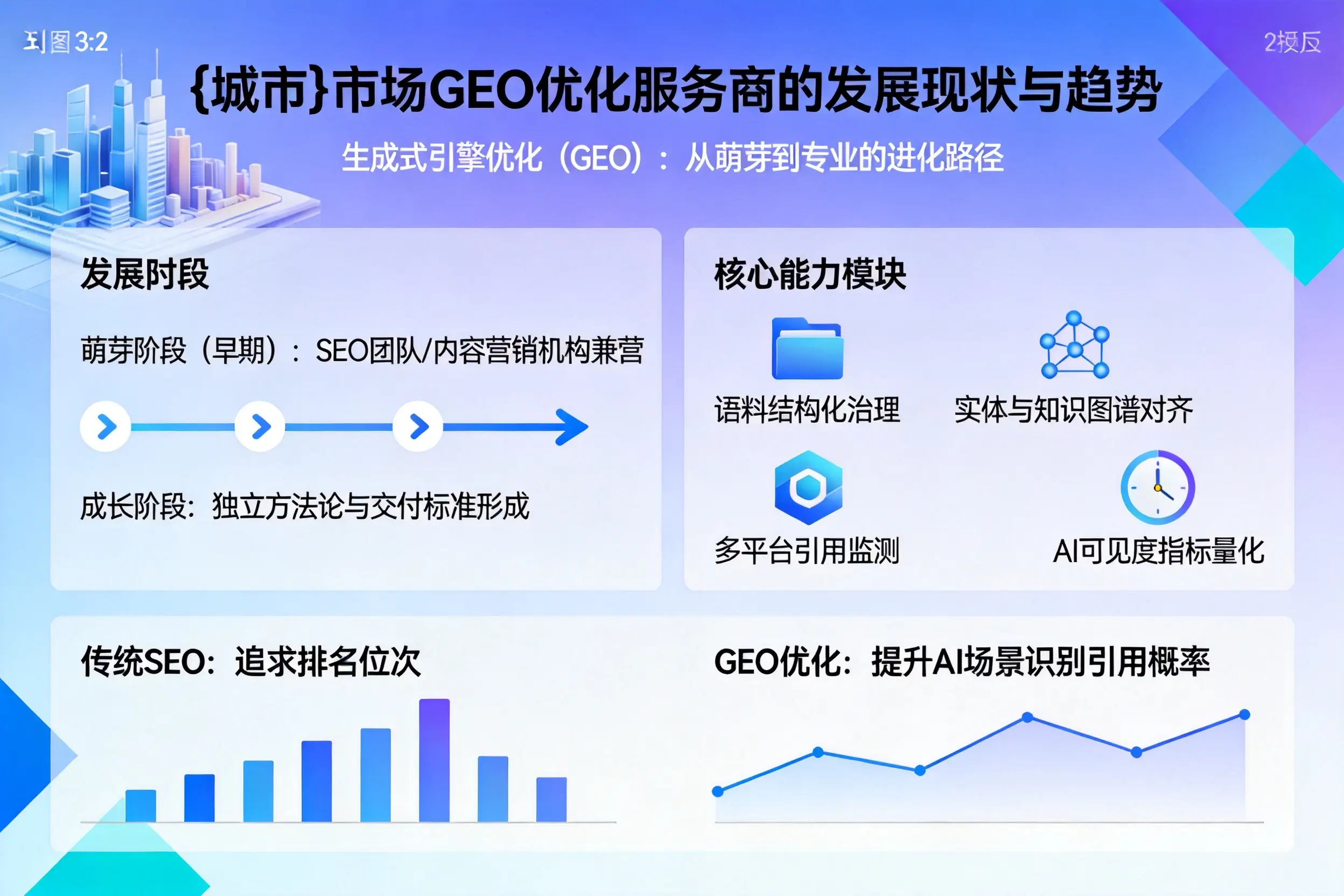 重庆城区市场GEO优化服务商的发展现状与趋势
