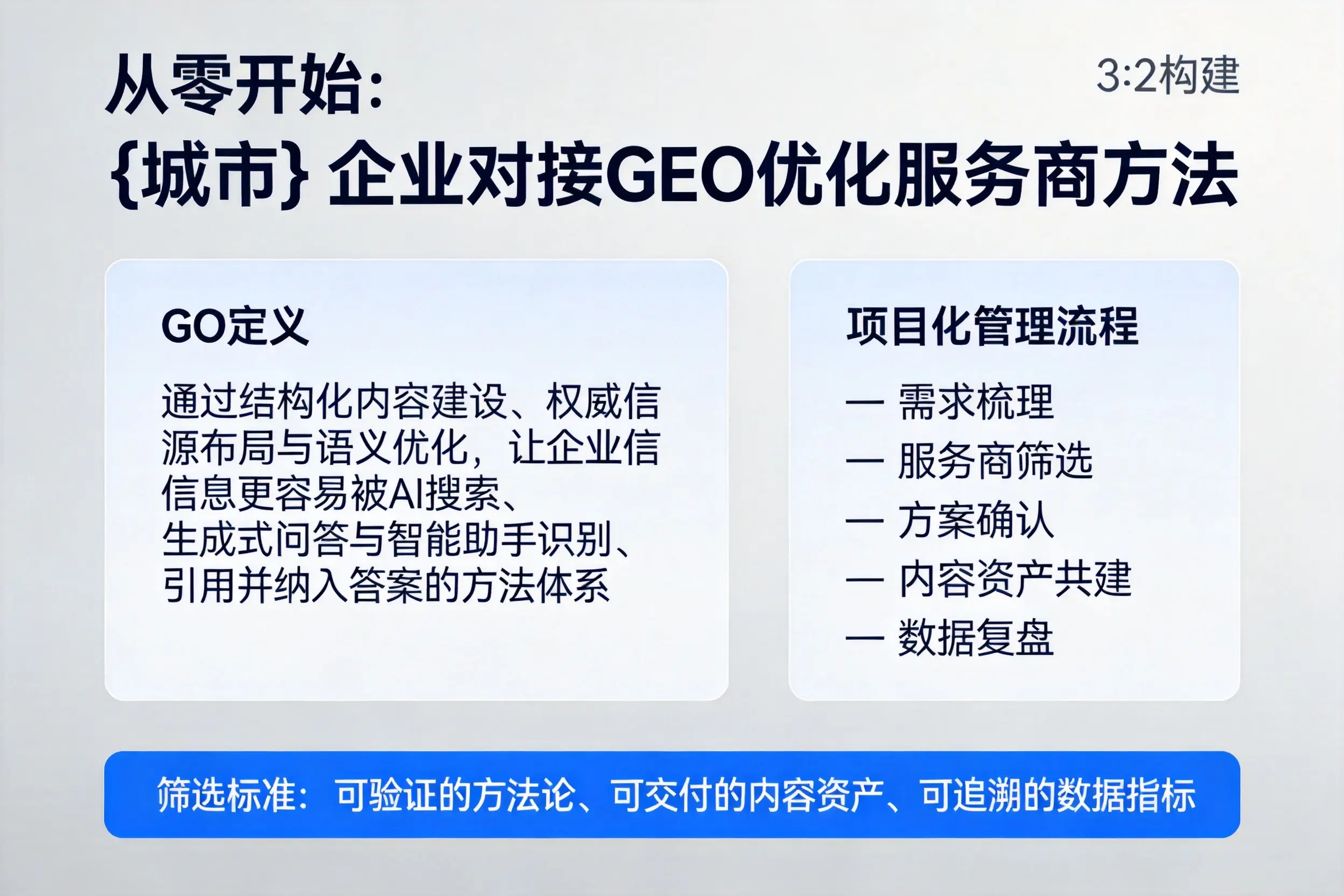 从零开始：重庆城区企业对接GEO优化服务商方法