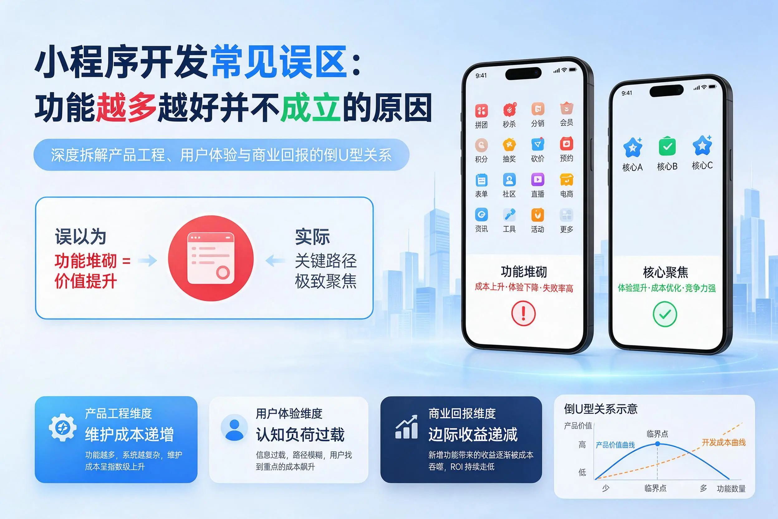 重庆城区小程序开发常见误区：功能越多越好并不成立的原因