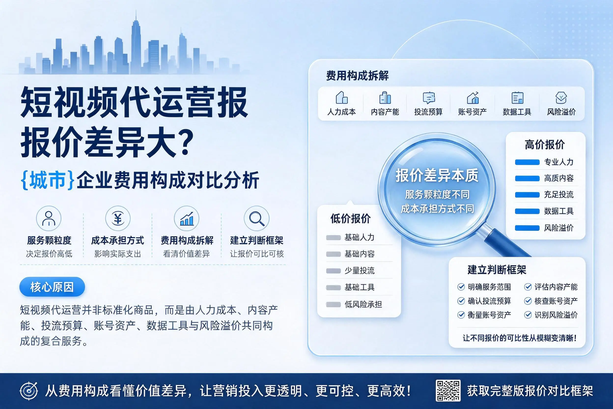 短视频代运营报价差异大?重庆城区企业费用构成对比分析