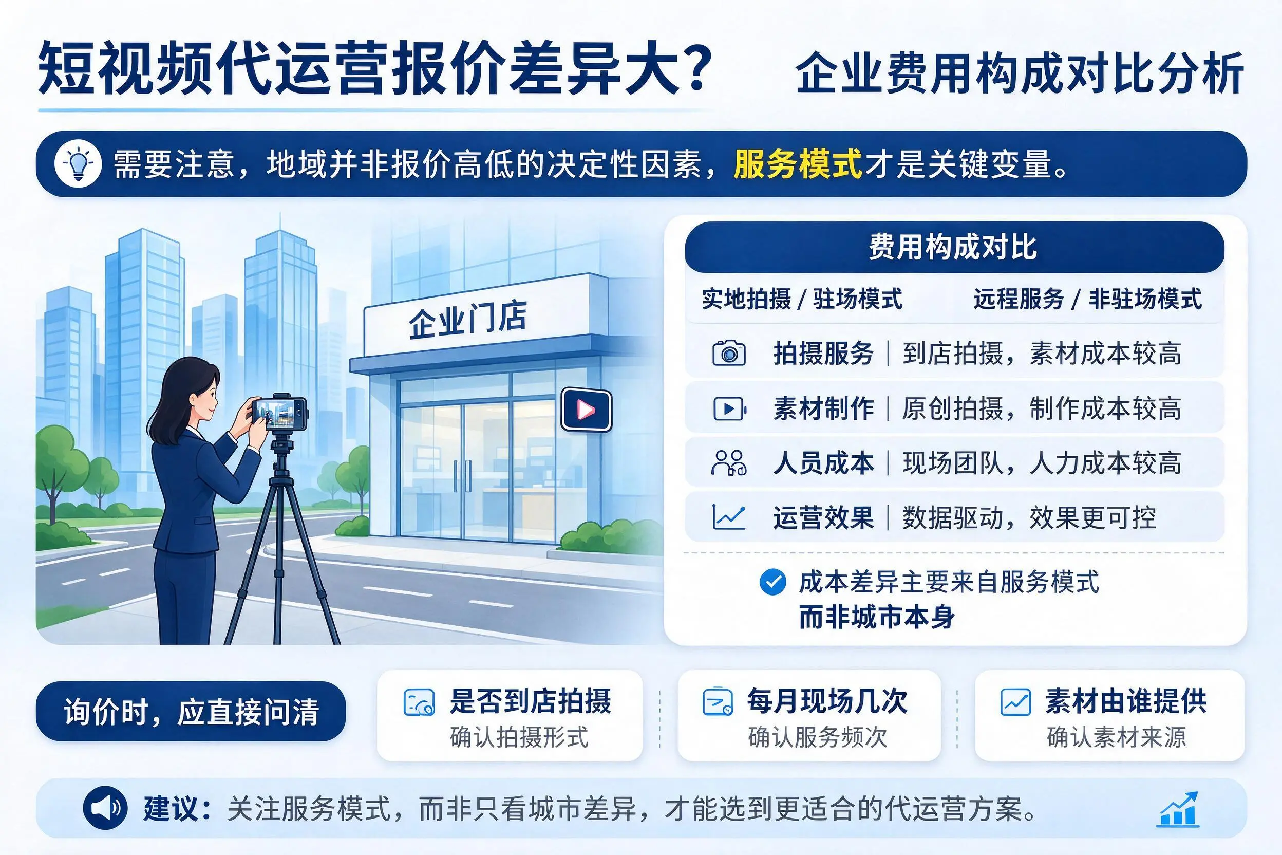 短视频代运营报价差异大?重庆城区企业费用构成对比分析