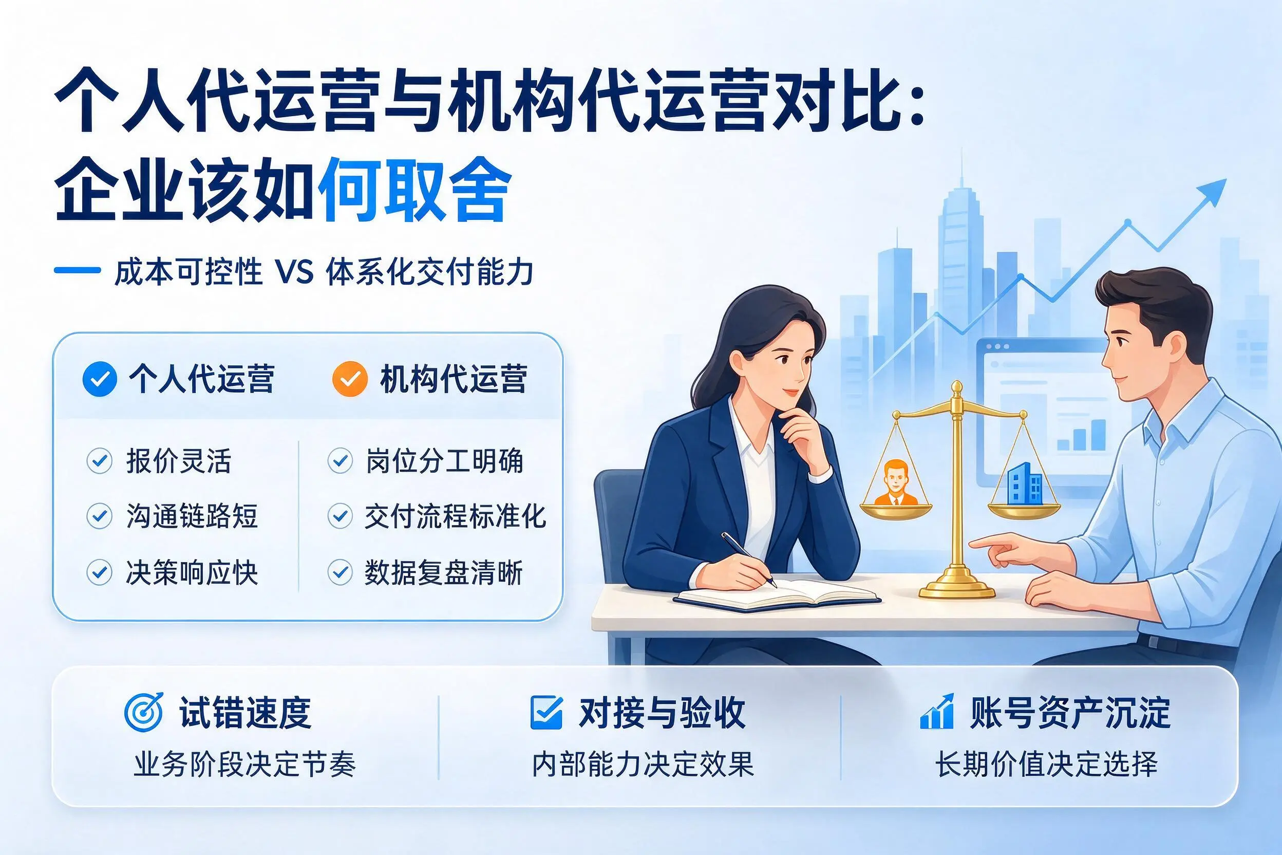个人代运营与机构代运营对比：重庆城区企业该如何取舍
