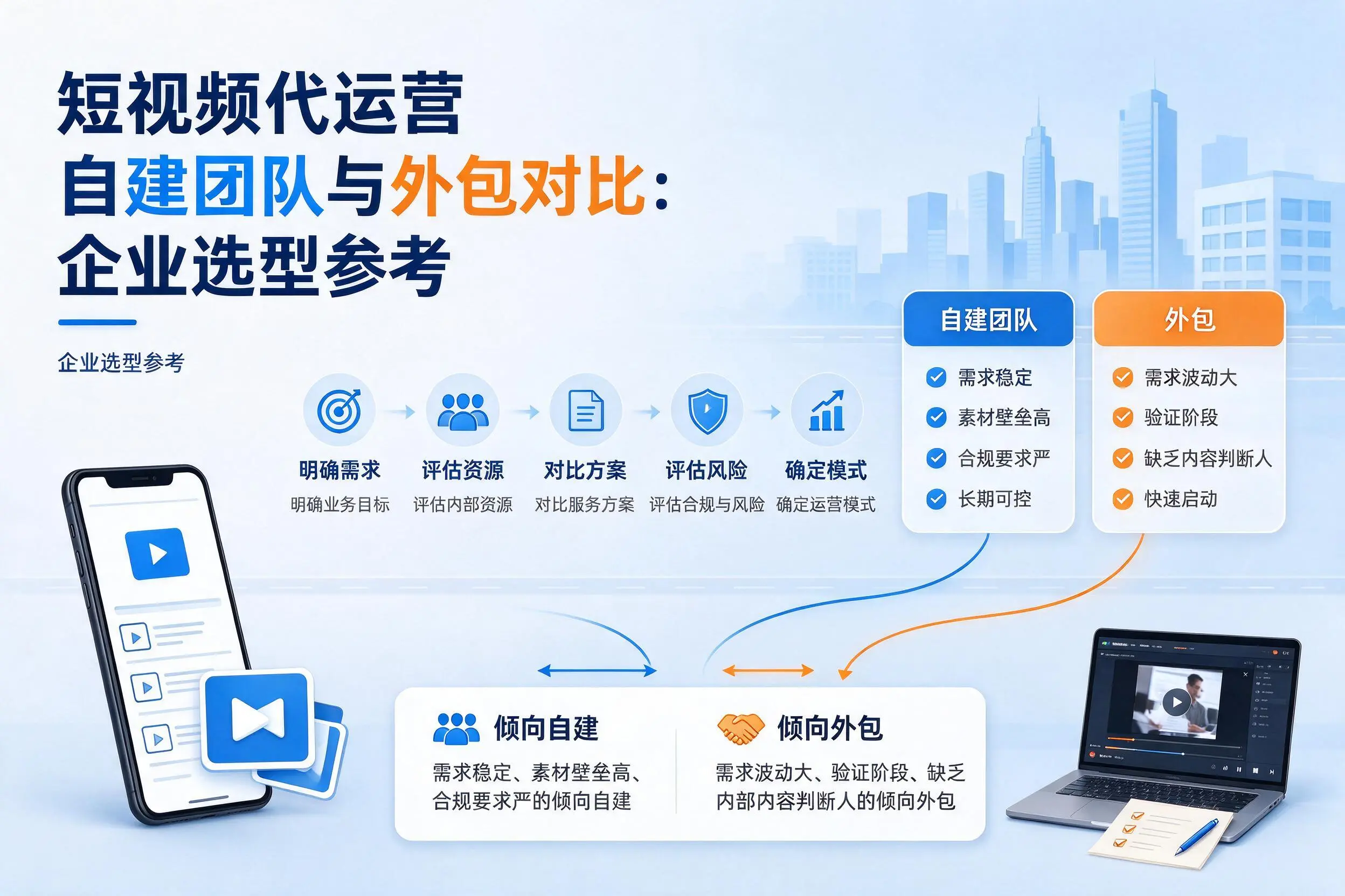 短视频代运营自建团队与外包对比：重庆城区企业选型参考
