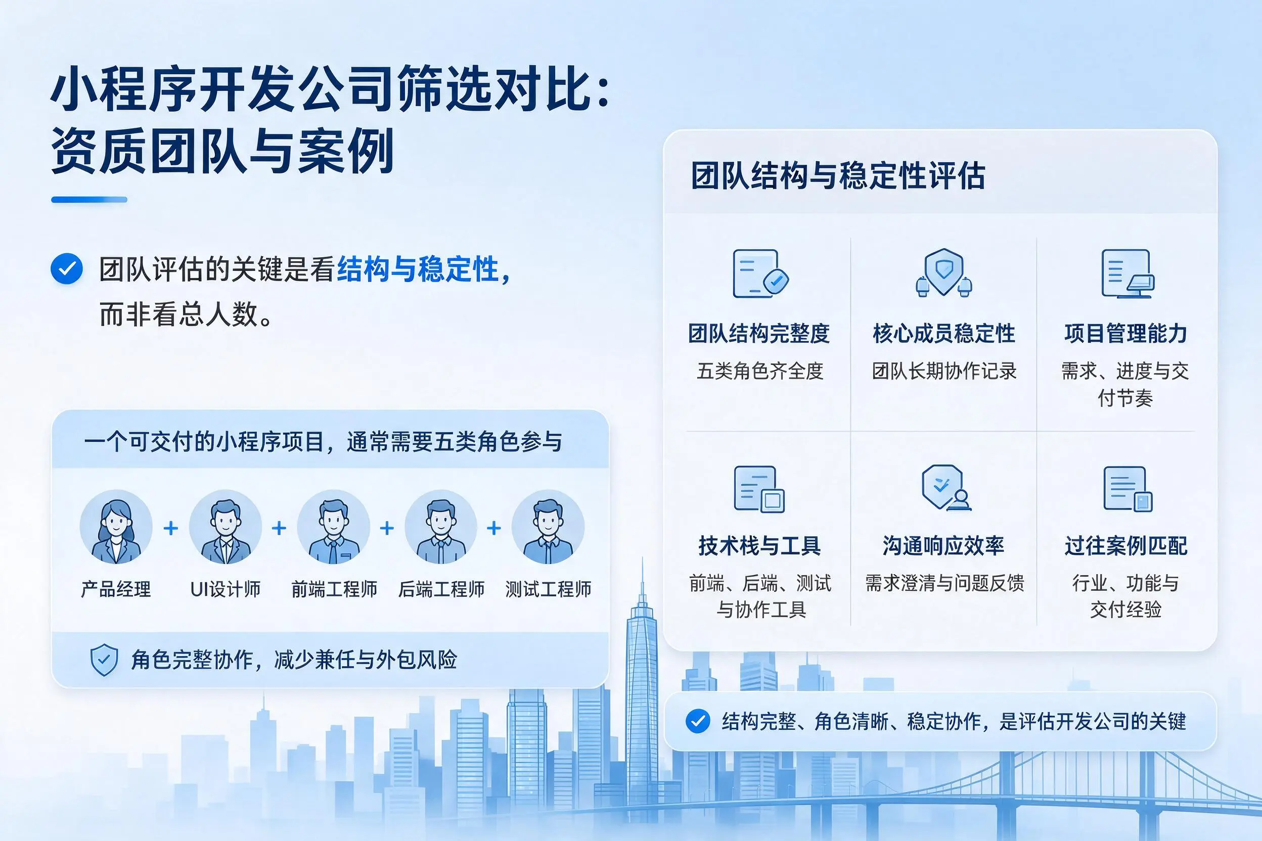 重庆城区小程序开发公司筛选对比：资质团队与案例