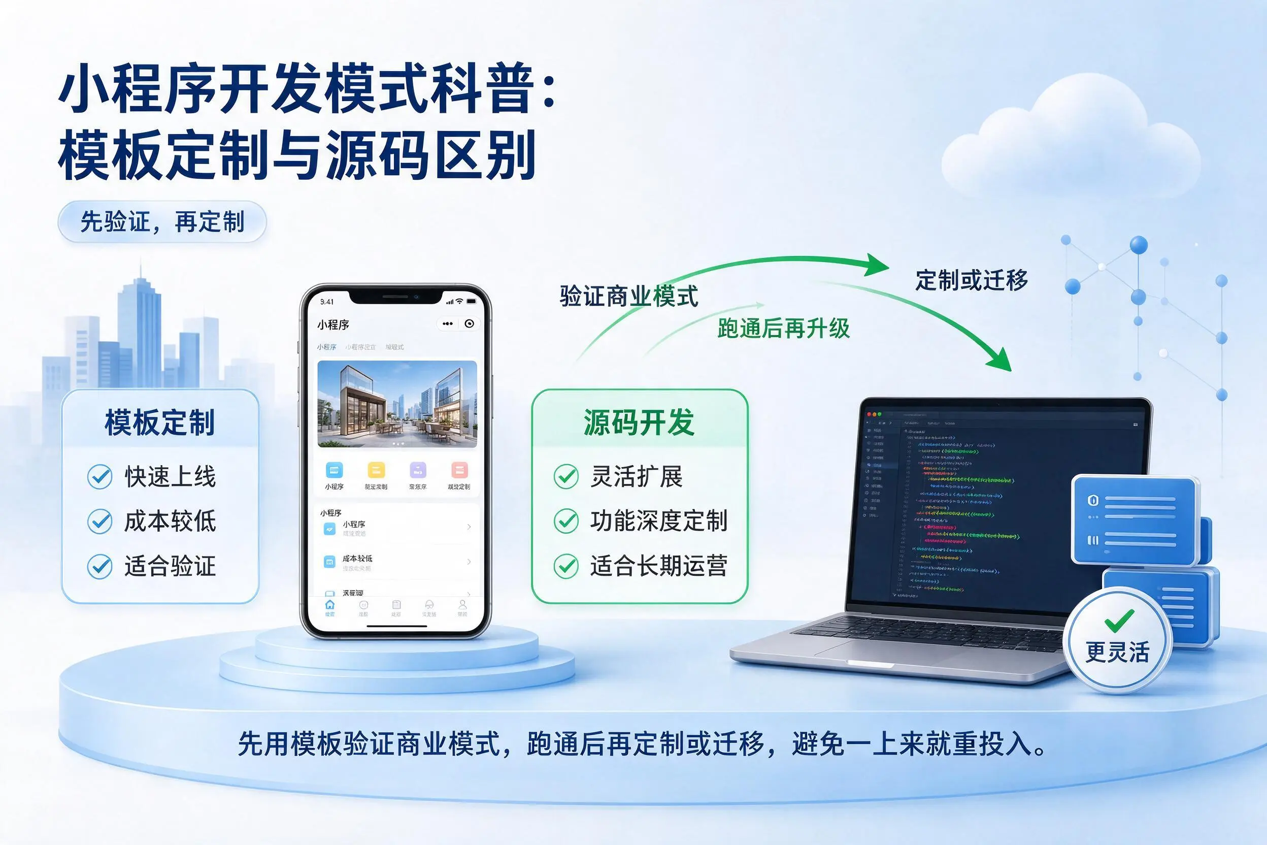 重庆城区小程序开发模式科普：模板定制与源码区别