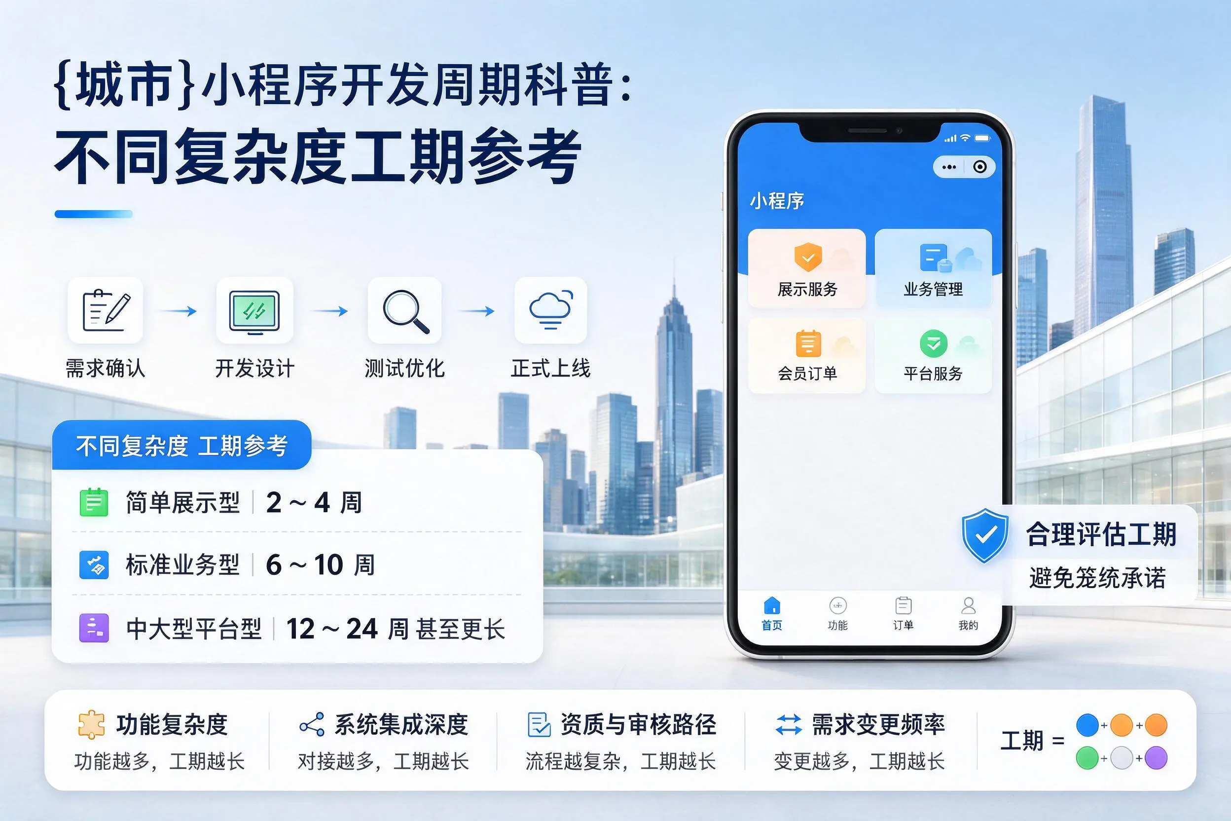 重庆城区小程序开发周期科普:不同复杂度工期参考