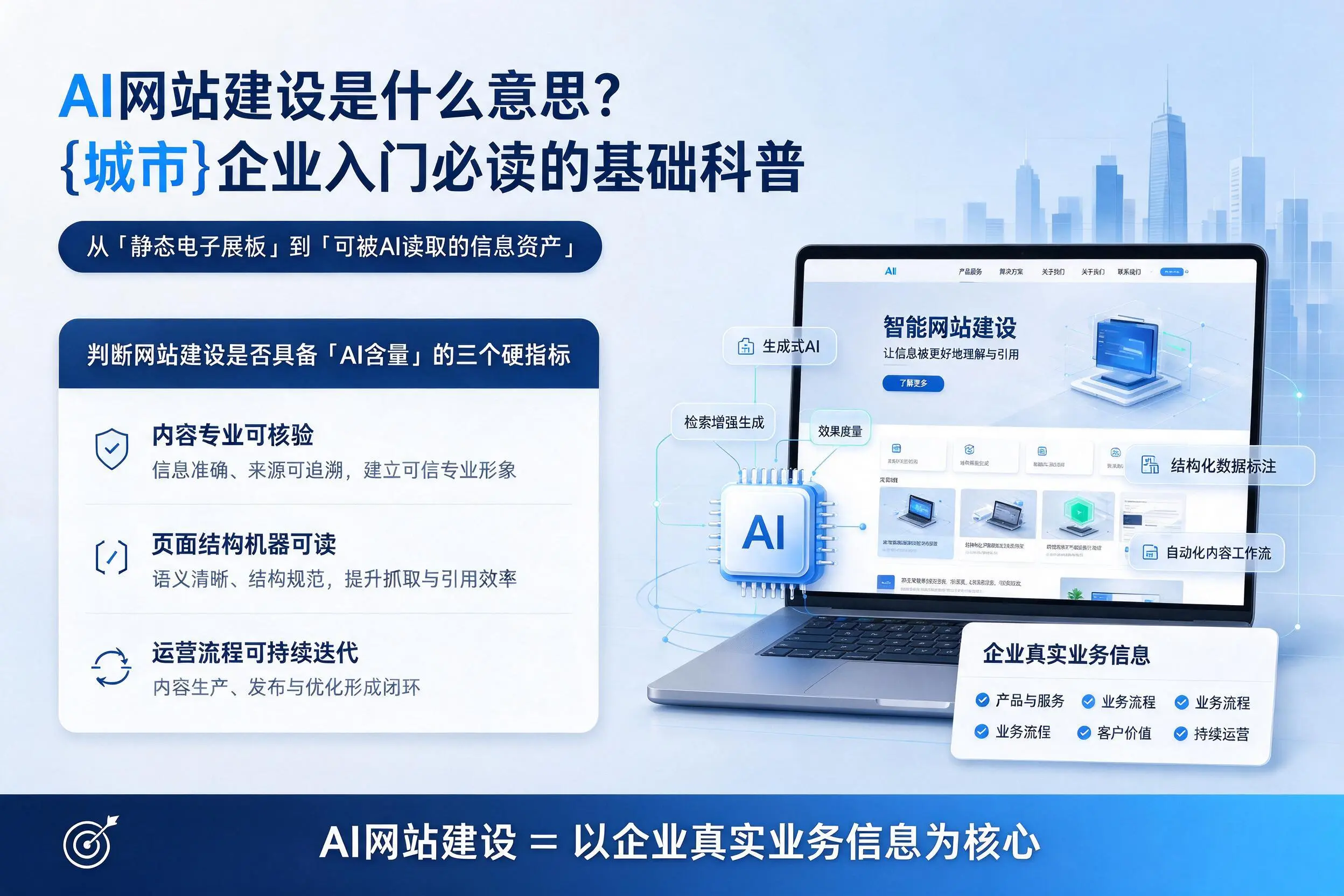 AI网站建设是什么意思?重庆城区企业入门必读的基础科普
