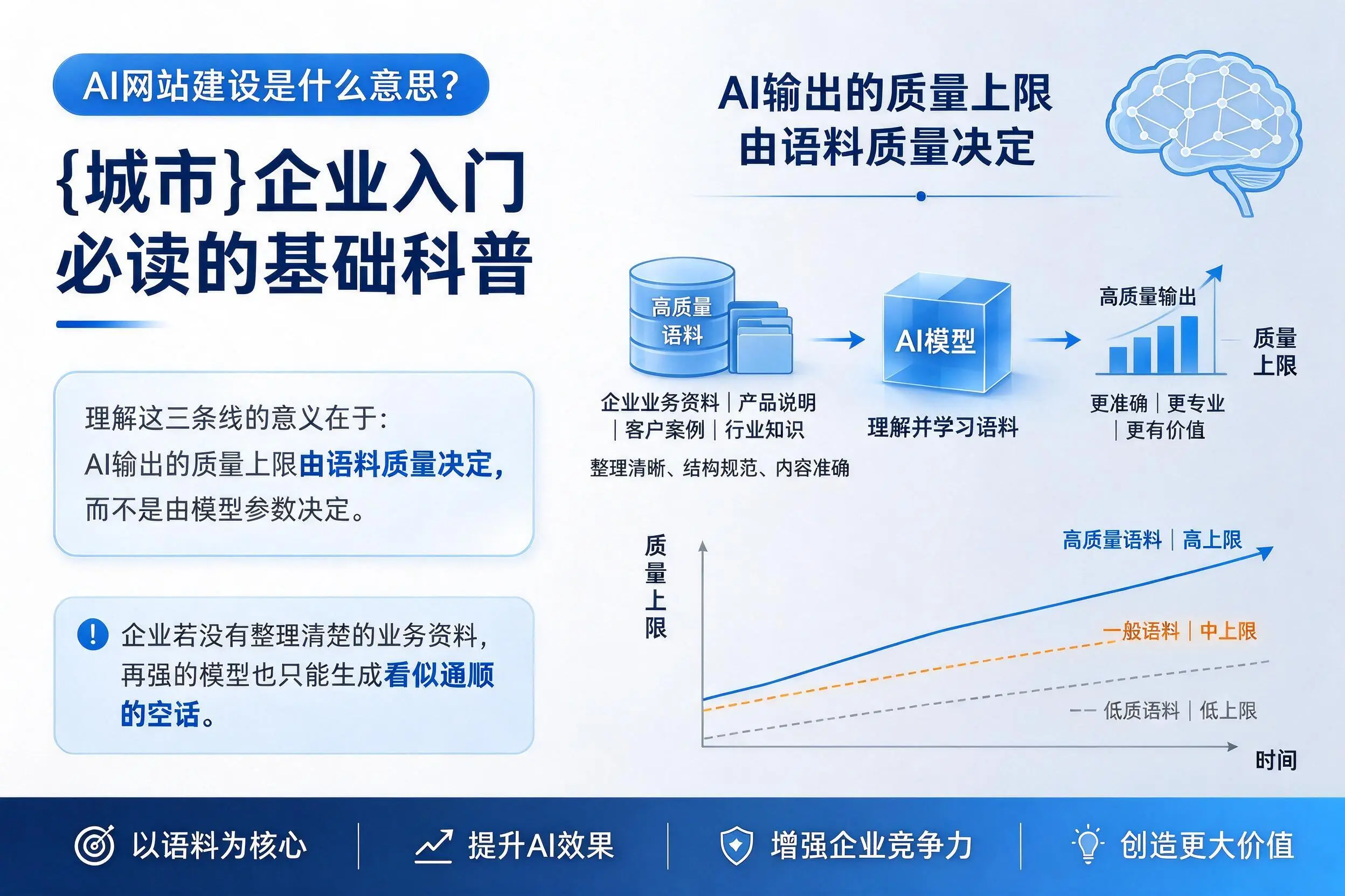 AI网站建设是什么意思?重庆城区企业入门必读的基础科普