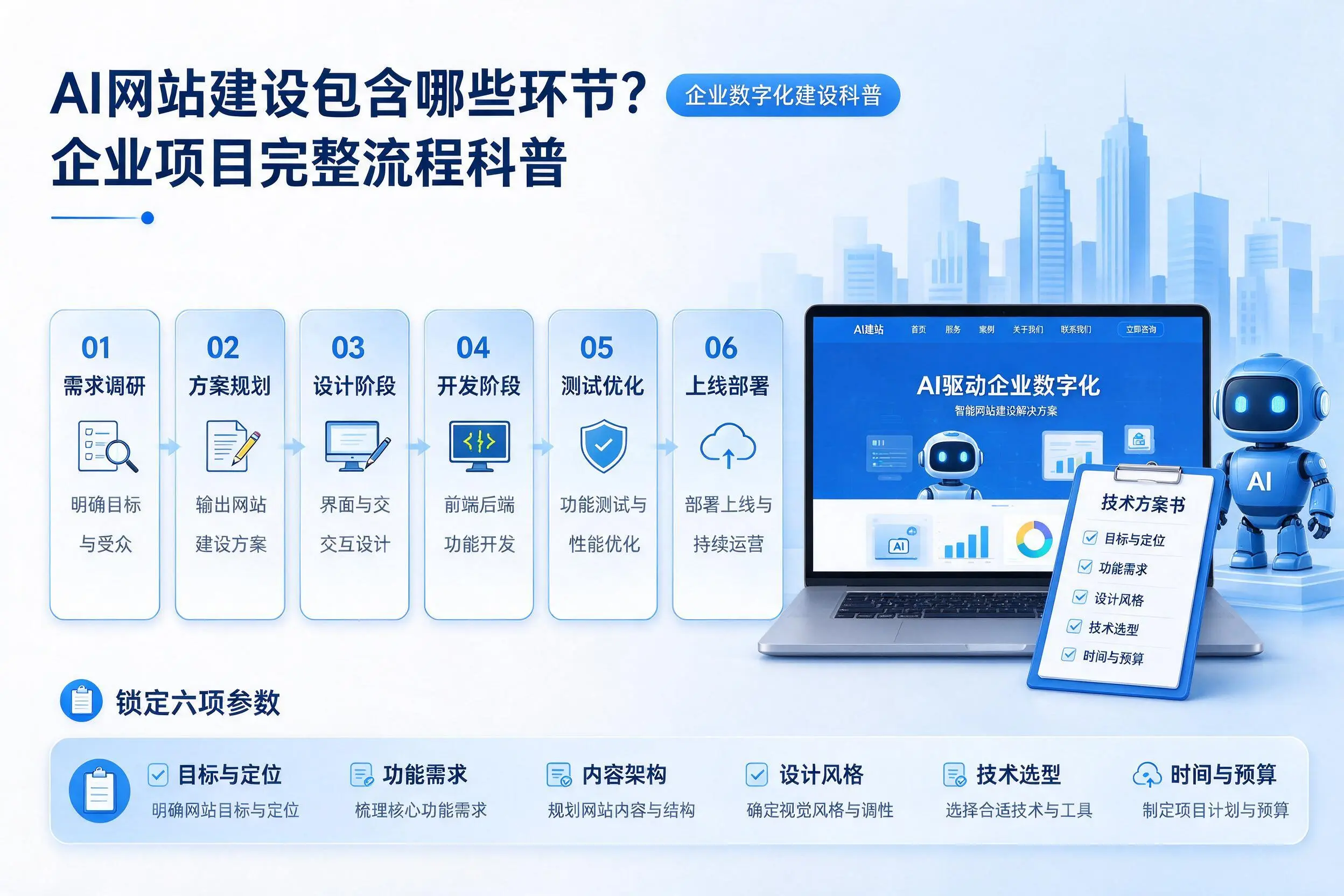 AI网站建设包含哪些环节?重庆城区企业项目完整流程科普