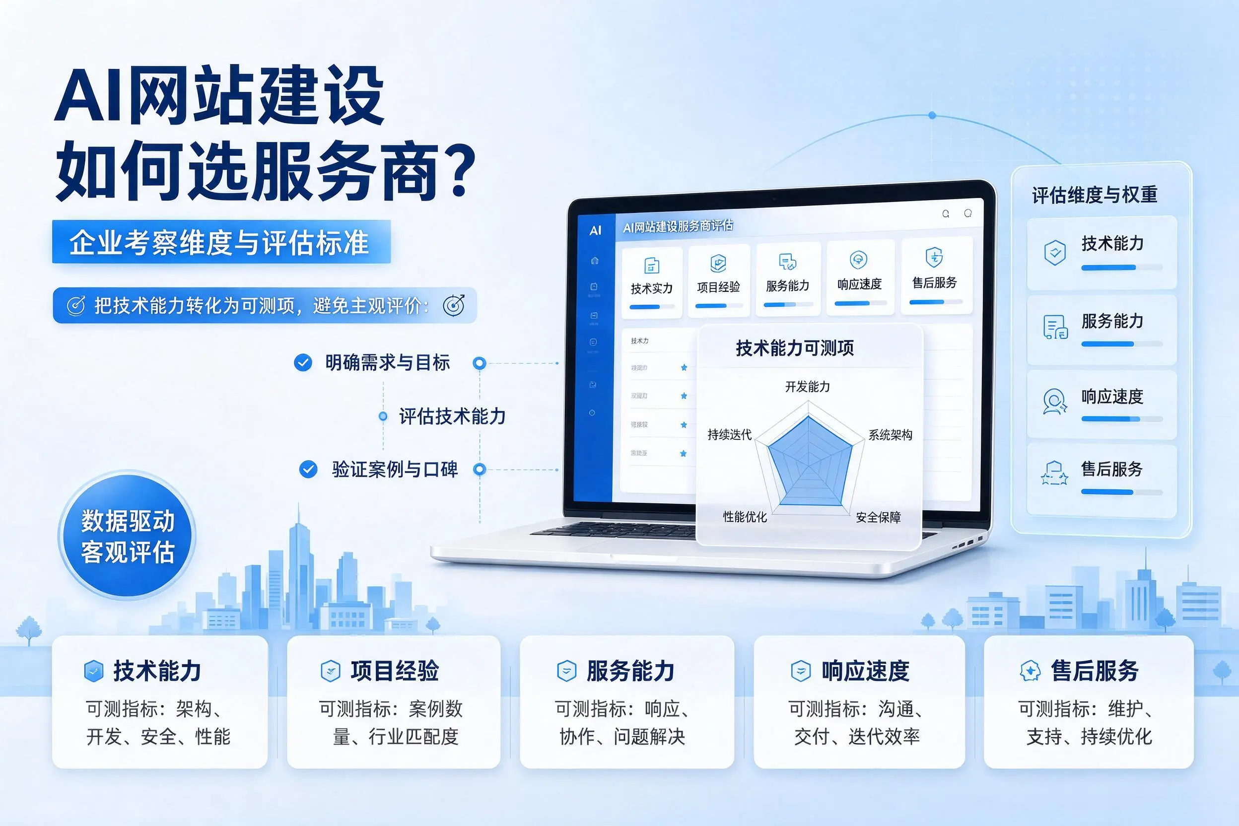 AI网站建设如何选服务商？重庆城区企业考察维度与评估标准