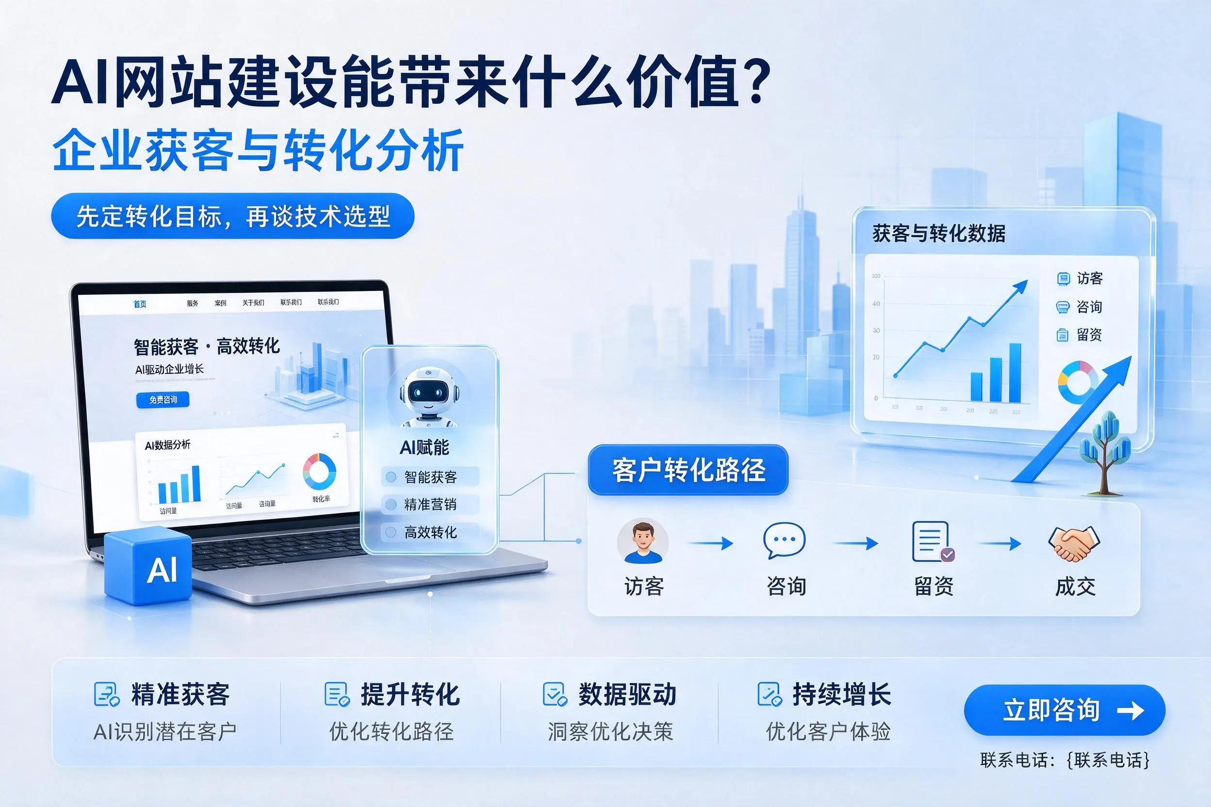 AI网站建设能带来什么价值?重庆城区企业获客与转化分析