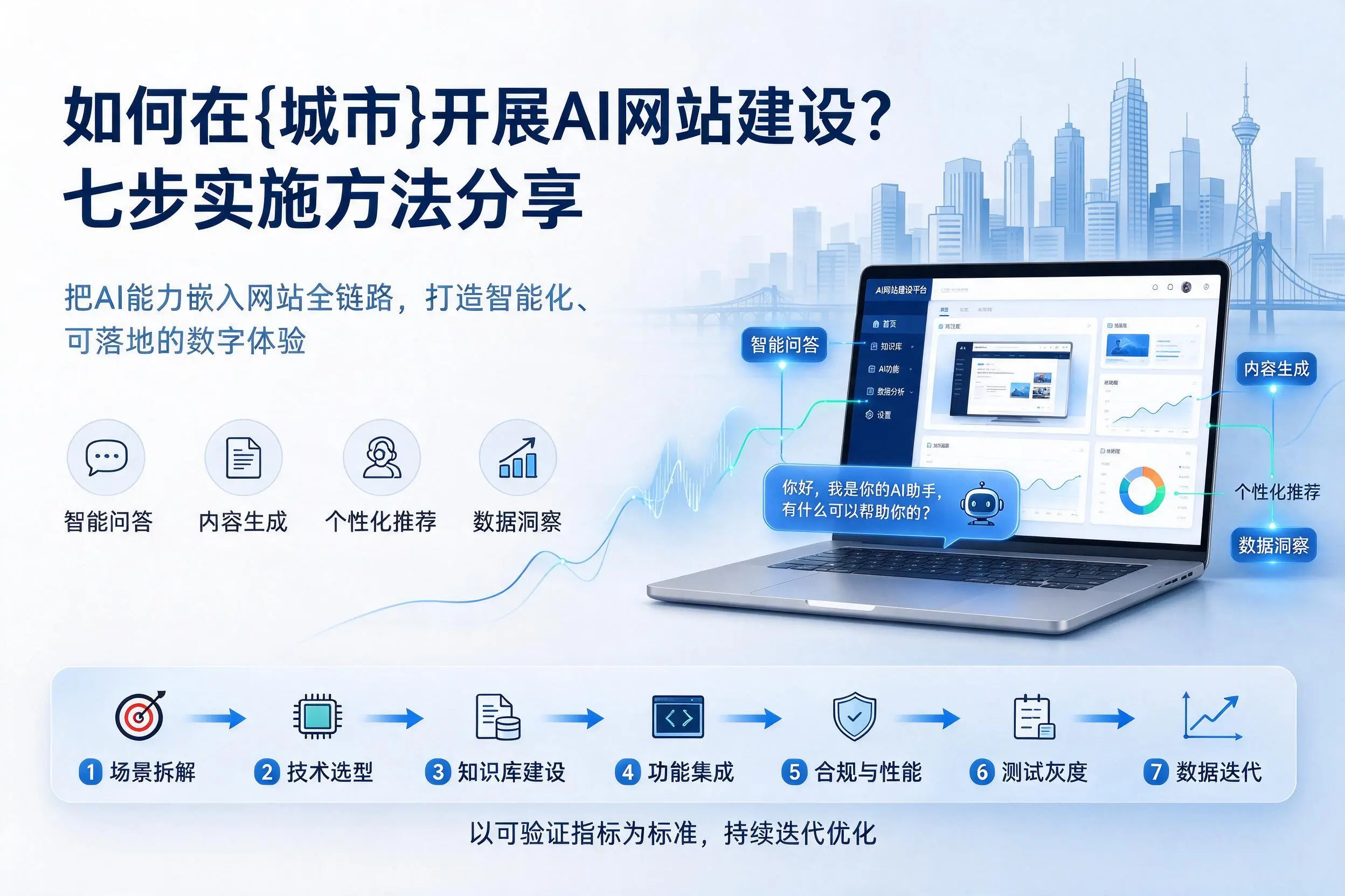 如何在重庆城区开展AI网站建设？七步实施方法分享