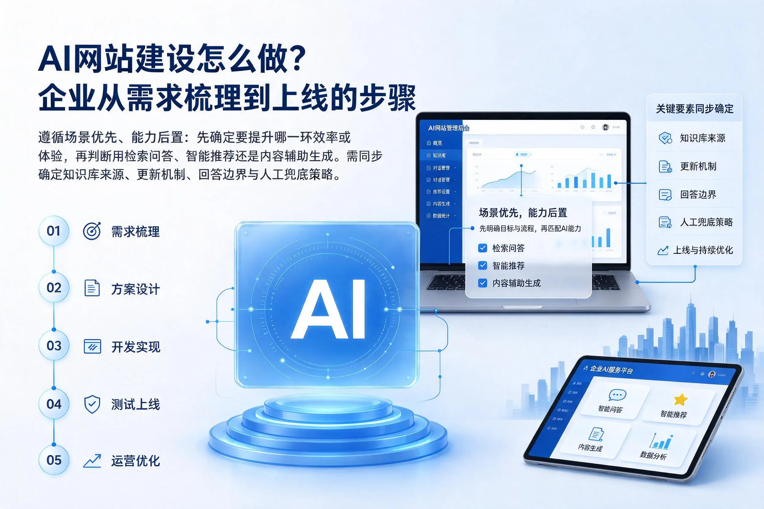 AI网站建设怎么做?重庆城区企业从需求梳理到上线的步骤