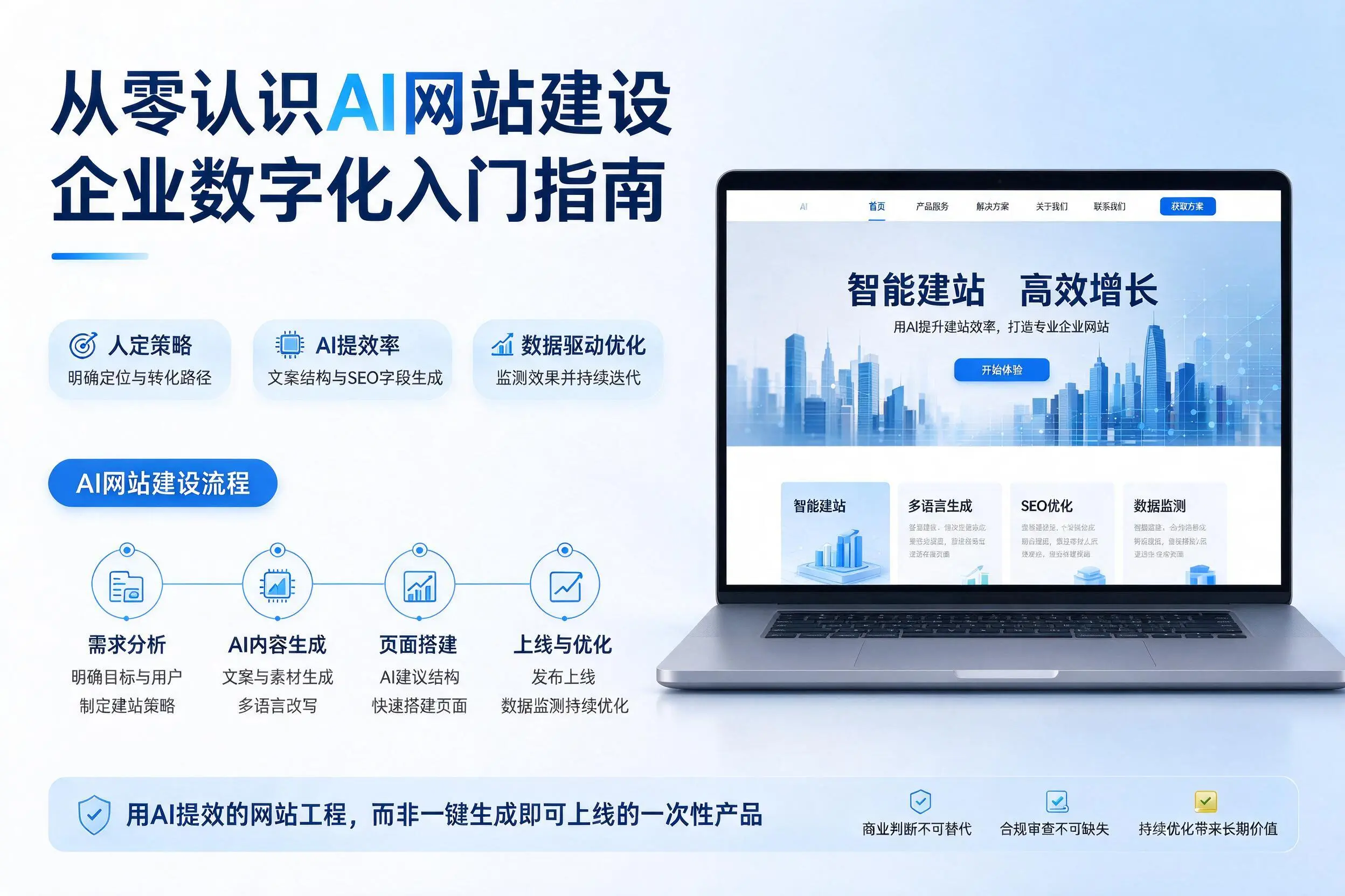 从零认识AI网站建设，重庆城区企业数字化入门指南