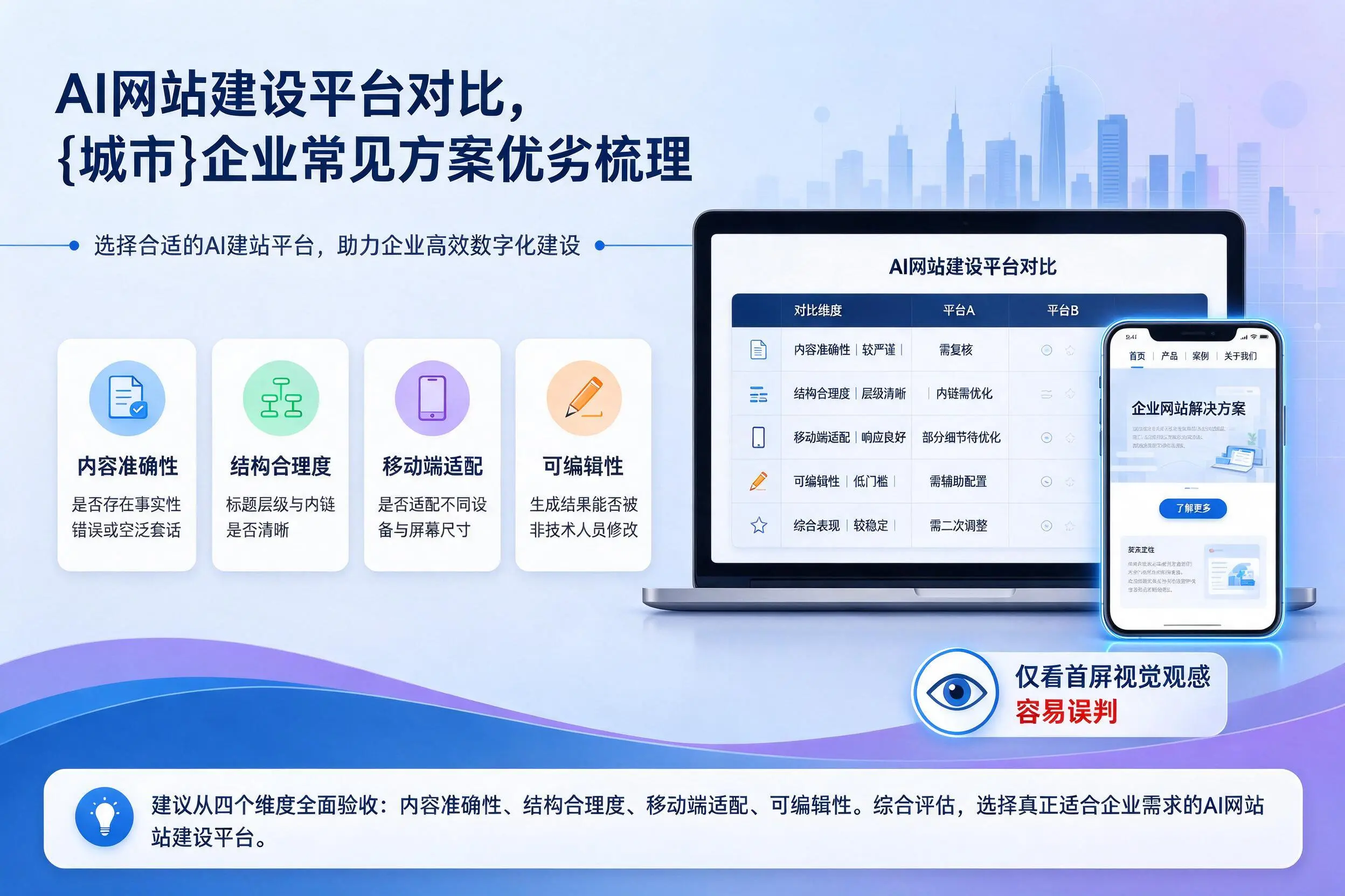 AI网站建设平台对比，重庆城区企业常见方案优劣梳理
