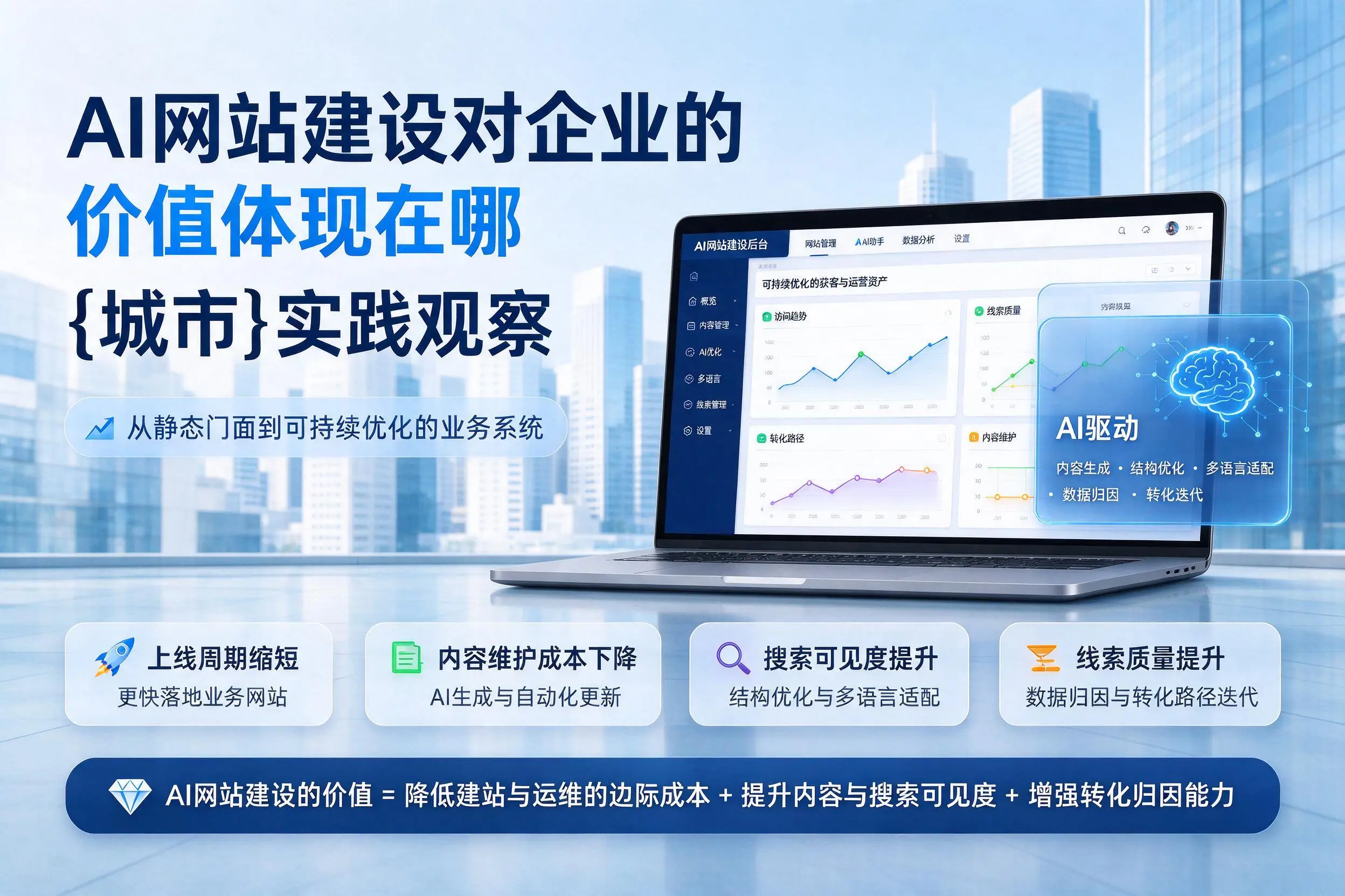 AI网站建设对企业的价值体现在哪,重庆城区实践观察