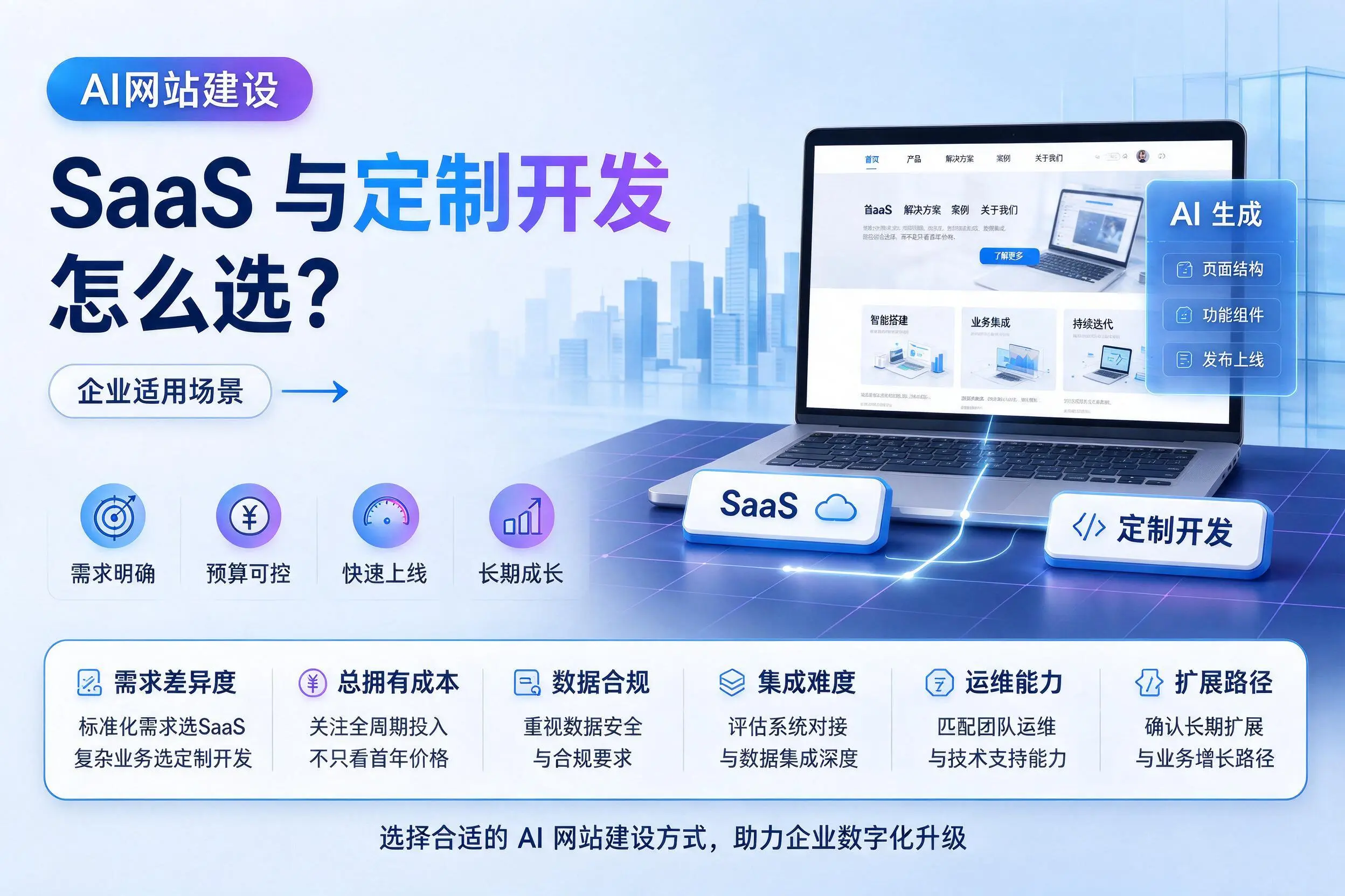 AI网站建设SaaS与定制开发怎么选？重庆城区企业适用场景