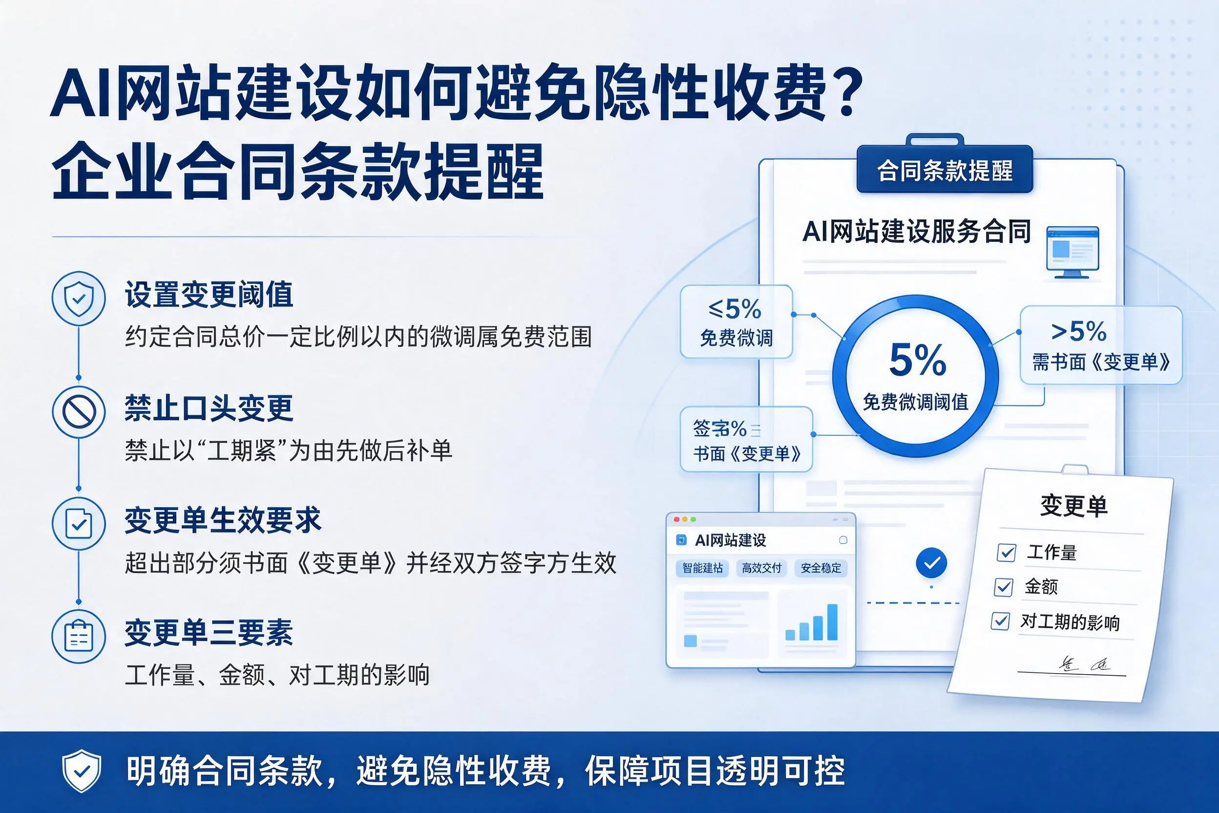 AI网站建设如何避免隐性收费？重庆城区企业合同条款提醒