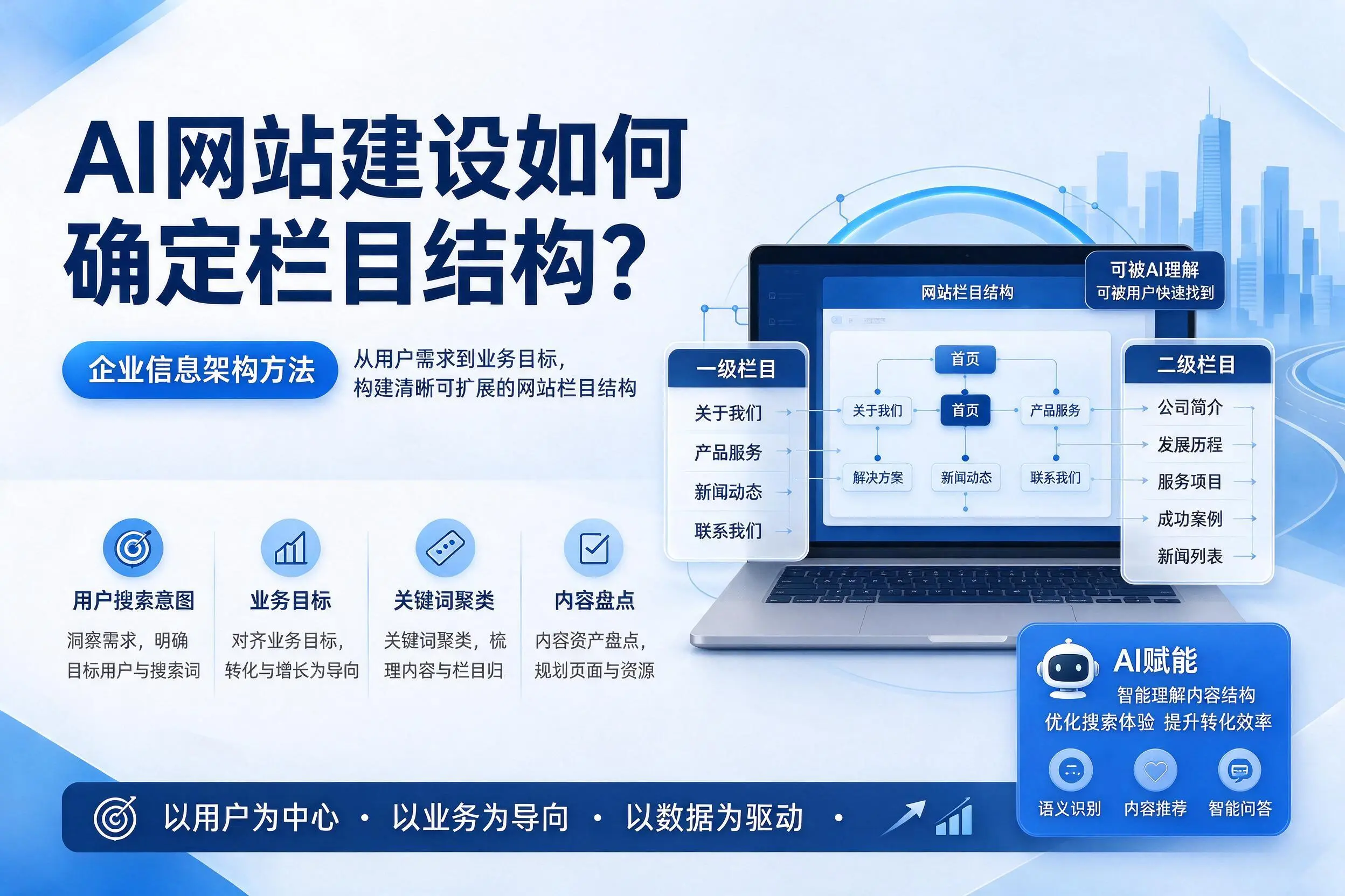 AI网站建设如何确定栏目结构？重庆城区企业信息架构方法