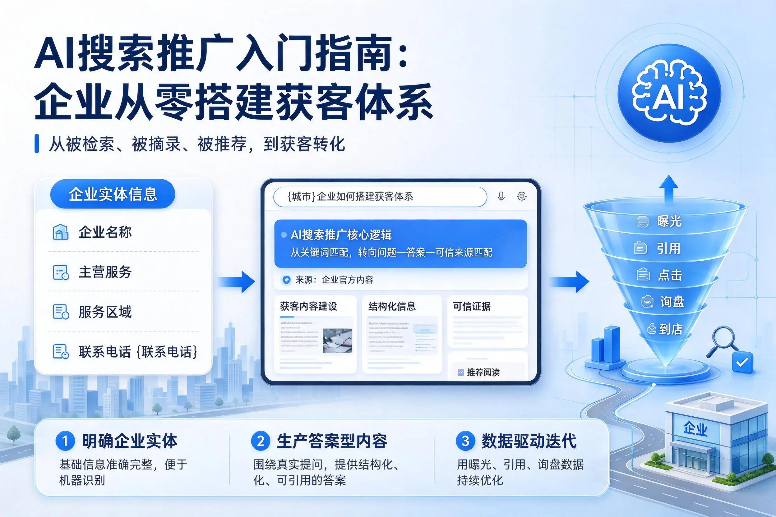 AI搜索推广入门指南：重庆城区企业从零搭建获客体系